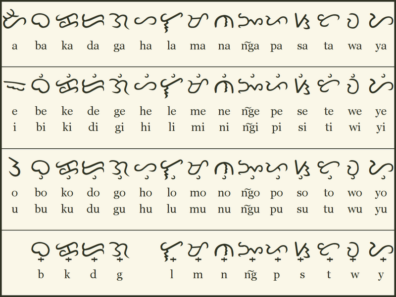 Baybayin Tattoo Creator. Writing system that originated from Delivers the 
